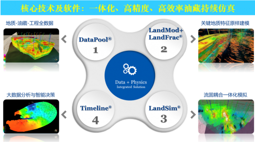 新一代軟件數字技術 引領能源革命，推動油氣行業碳減排的技術引擎